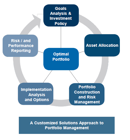 Blueway Financial Flow Chart